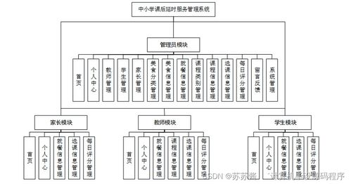 中小學(xué)課后延時(shí)服務(wù)管理系統(tǒng)設(shè)計(jì)與實(shí)現(xiàn)